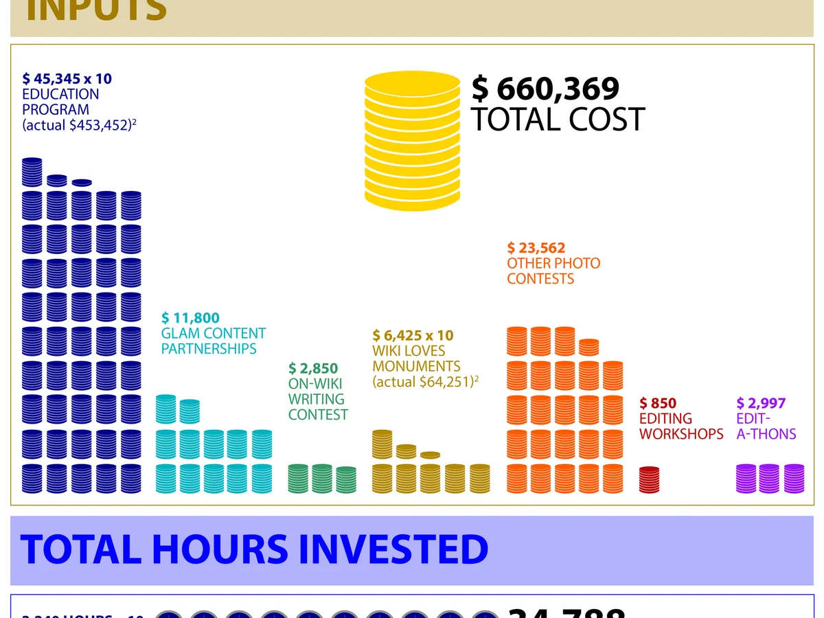 הדגמה לפקודה /dataviz