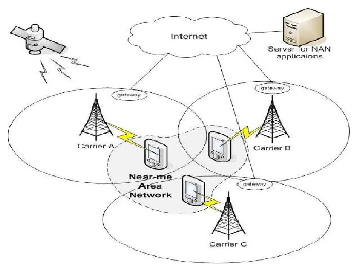 הדגמה לפקודה /network